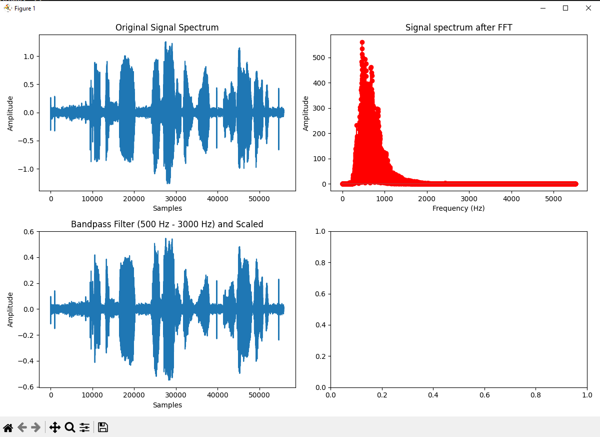 Audio Signal Processing